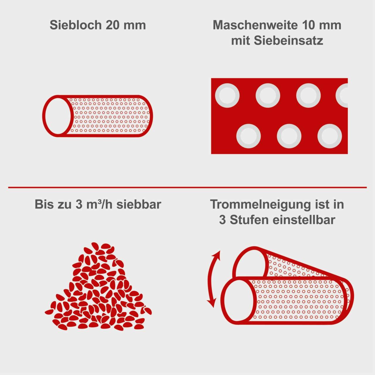 Rollsieb RS350 Scheppach - 230V | Siebtrommel 800mm / Ø-400mm | neigbare Trommel | inkl. Siebeinsatz