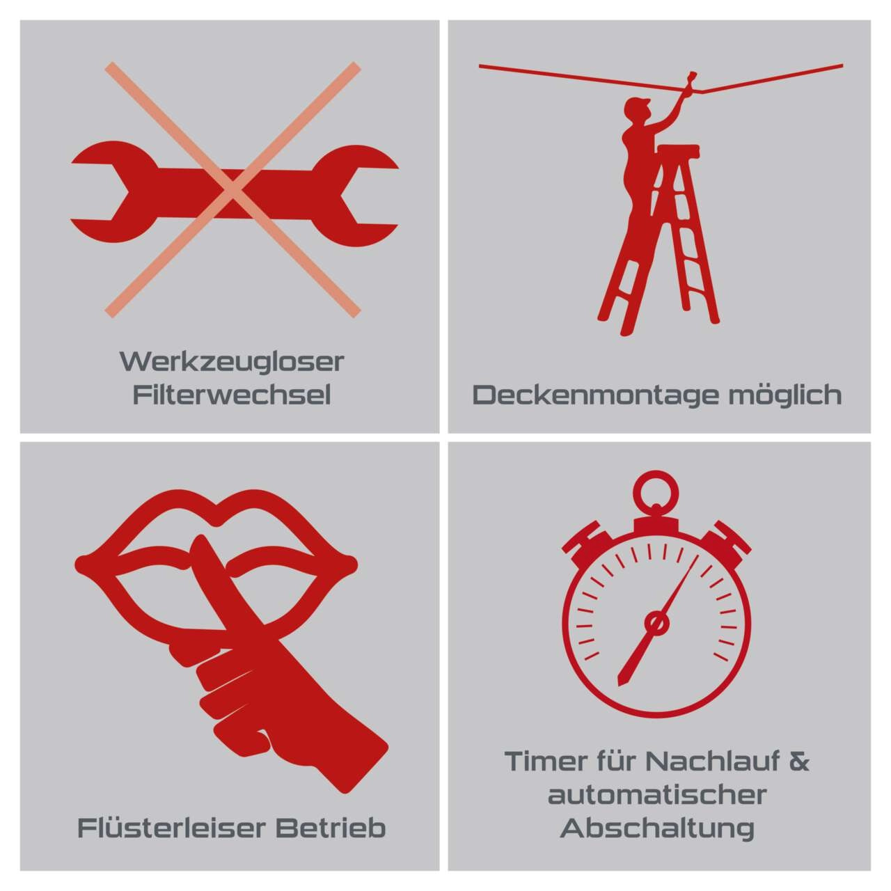 Luftreiniger PX-LR-400 Practixx - 740 m³/h Filterleistung | Werkstätten bis 400m² | inkl. Filterset