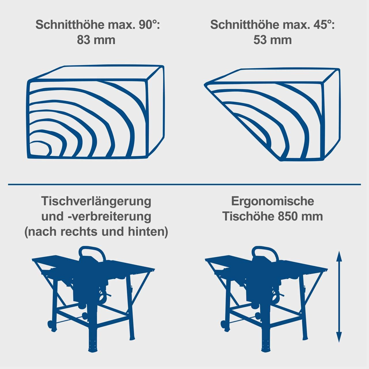 Tischkreissäge TS310 Scheppach 230V - 83mm Schnitthöhe | Schiebeschlitten | 2. Blatt + Verbreiterung