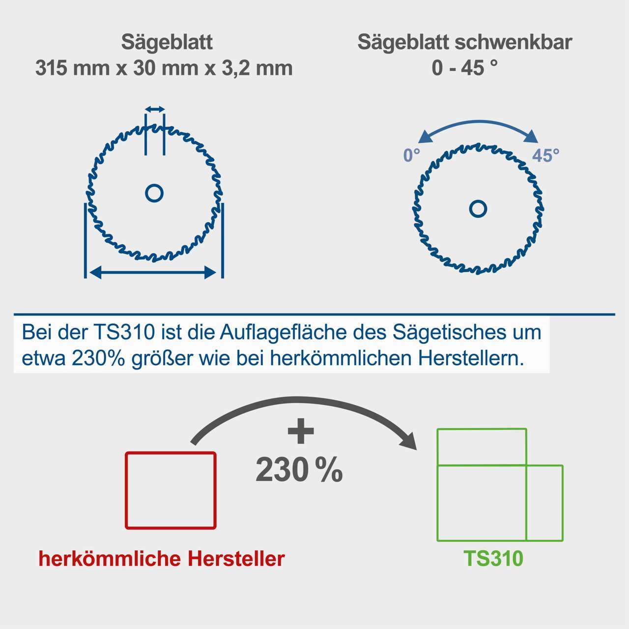 Tischkreissäge TS310 Scheppach 230V - 83mm Schnitthöhe | Schiebeschlitten | 2. Blatt + Verbreiterung