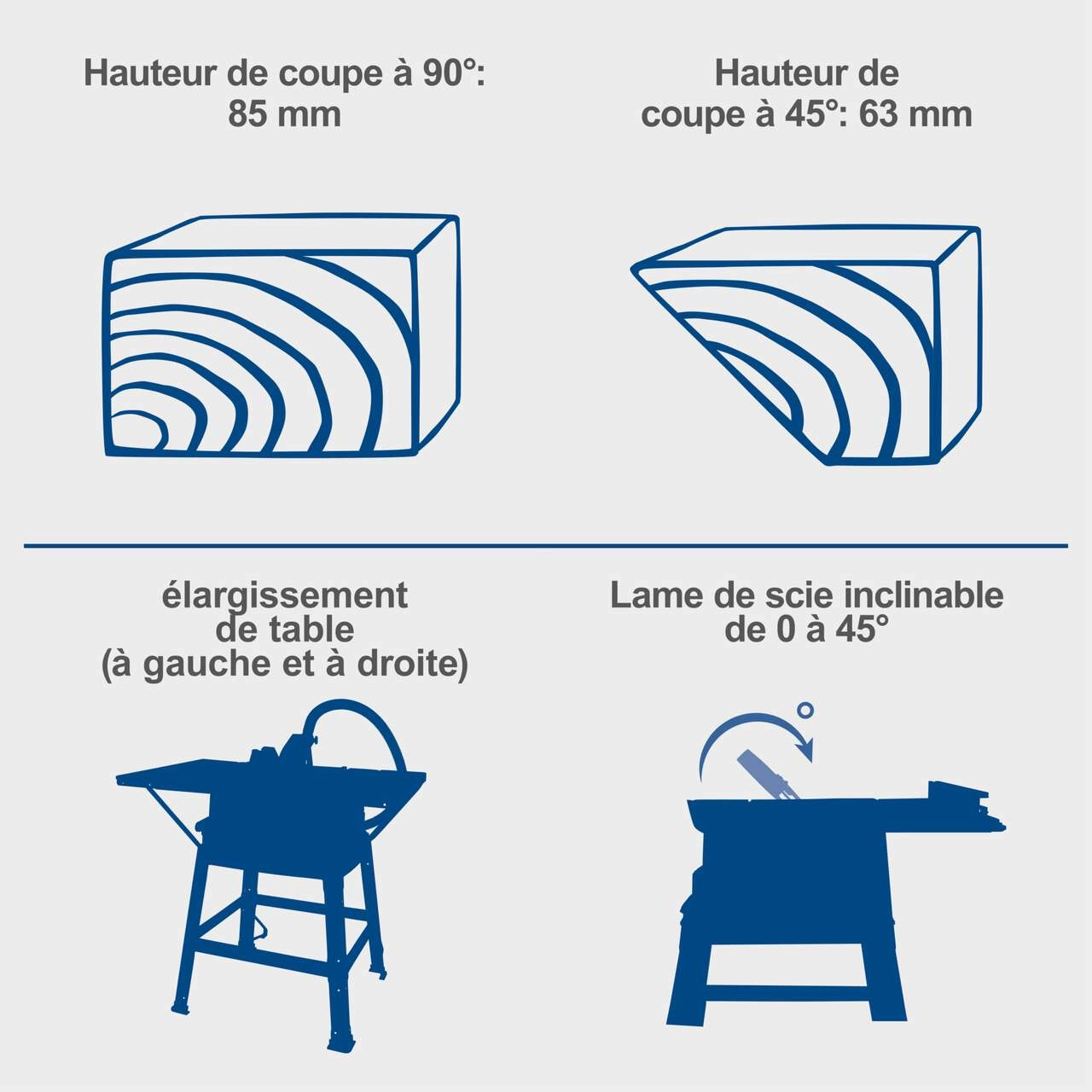 Tischkreissäge HS254 Scheppach - 85mm Schnitthöhe | 2200W | mit Softstart | inkl. Tischverbreiterung