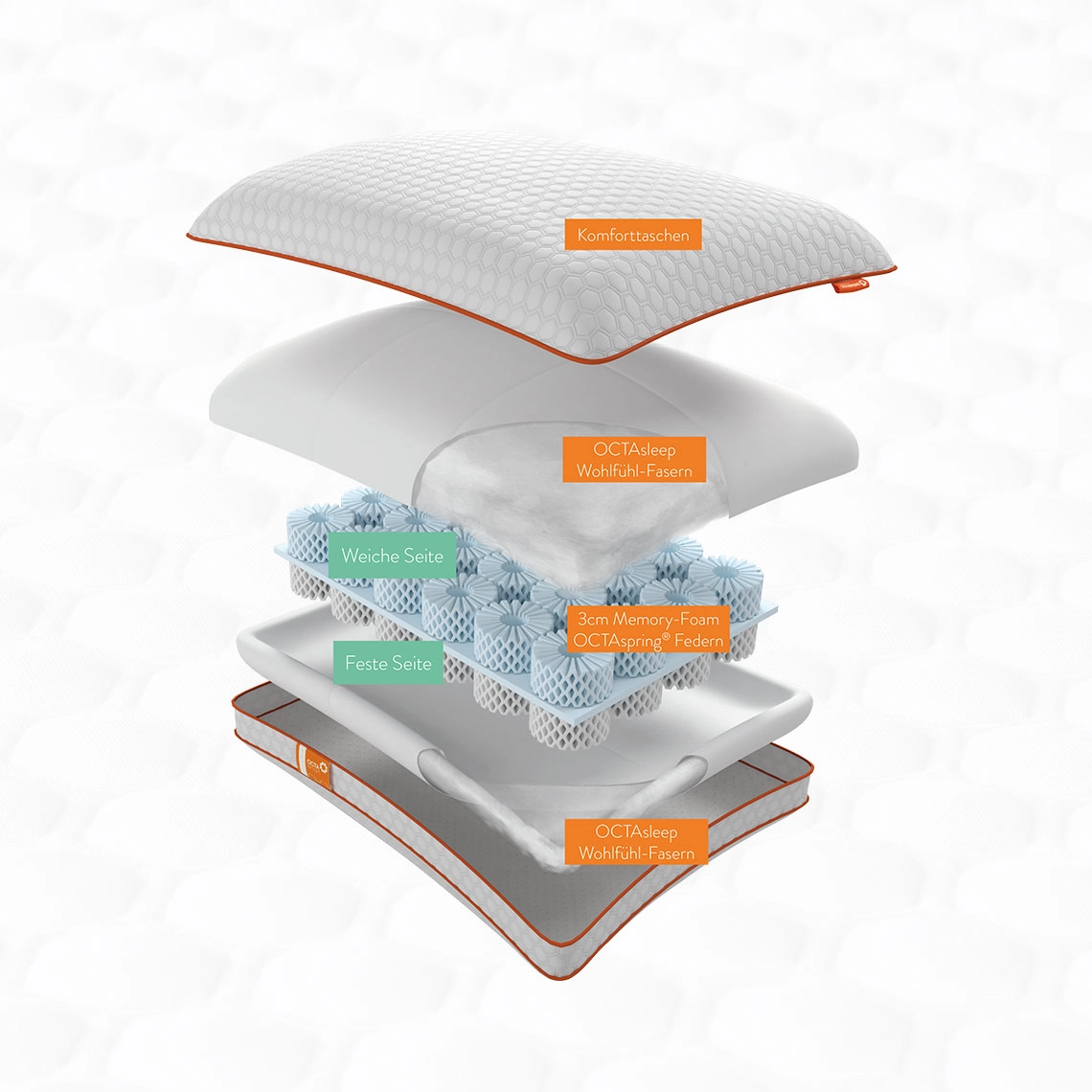 OCTAsleep Smart Duo Kissen