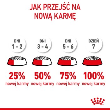 ROYAL CANIN Mother & Babycat 400 g