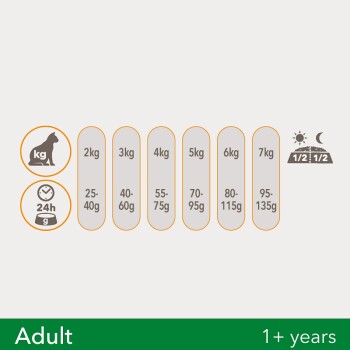 IAMS Vitality Adult Huhn 10 kg