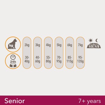 IAMS Vitality Senior Huhn 10kg