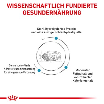 ROYAL CANIN Veterinary Hypoallergenic Moderate Calorie 14 kg