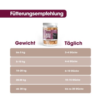 KAUDAS HühnermagenPur Natursnack 5x60g