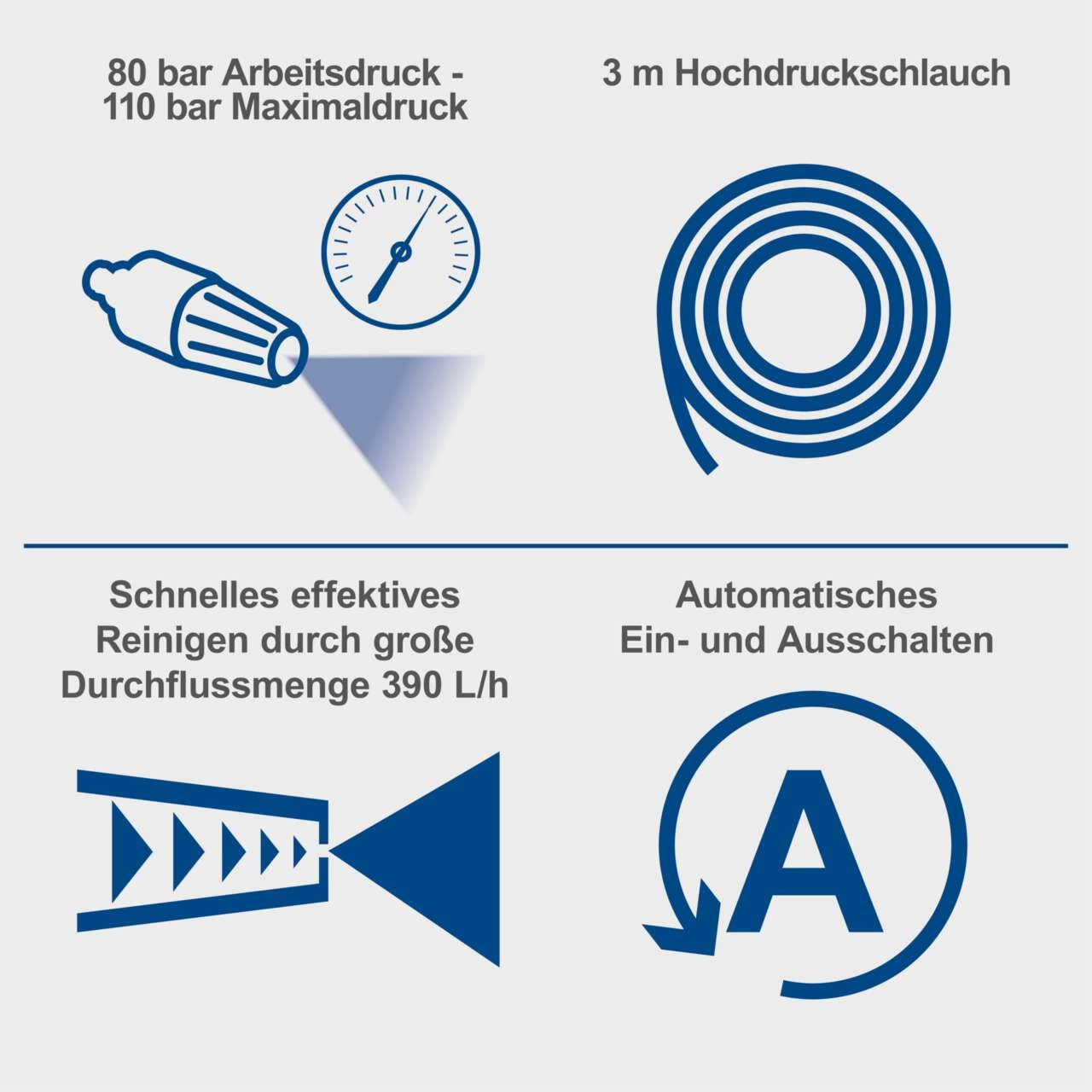 Hochdruckreiniger HPC1400 Scheppach - 3m Schlauch | 110bar | Fördermenge: 390 l/h | 1400W
