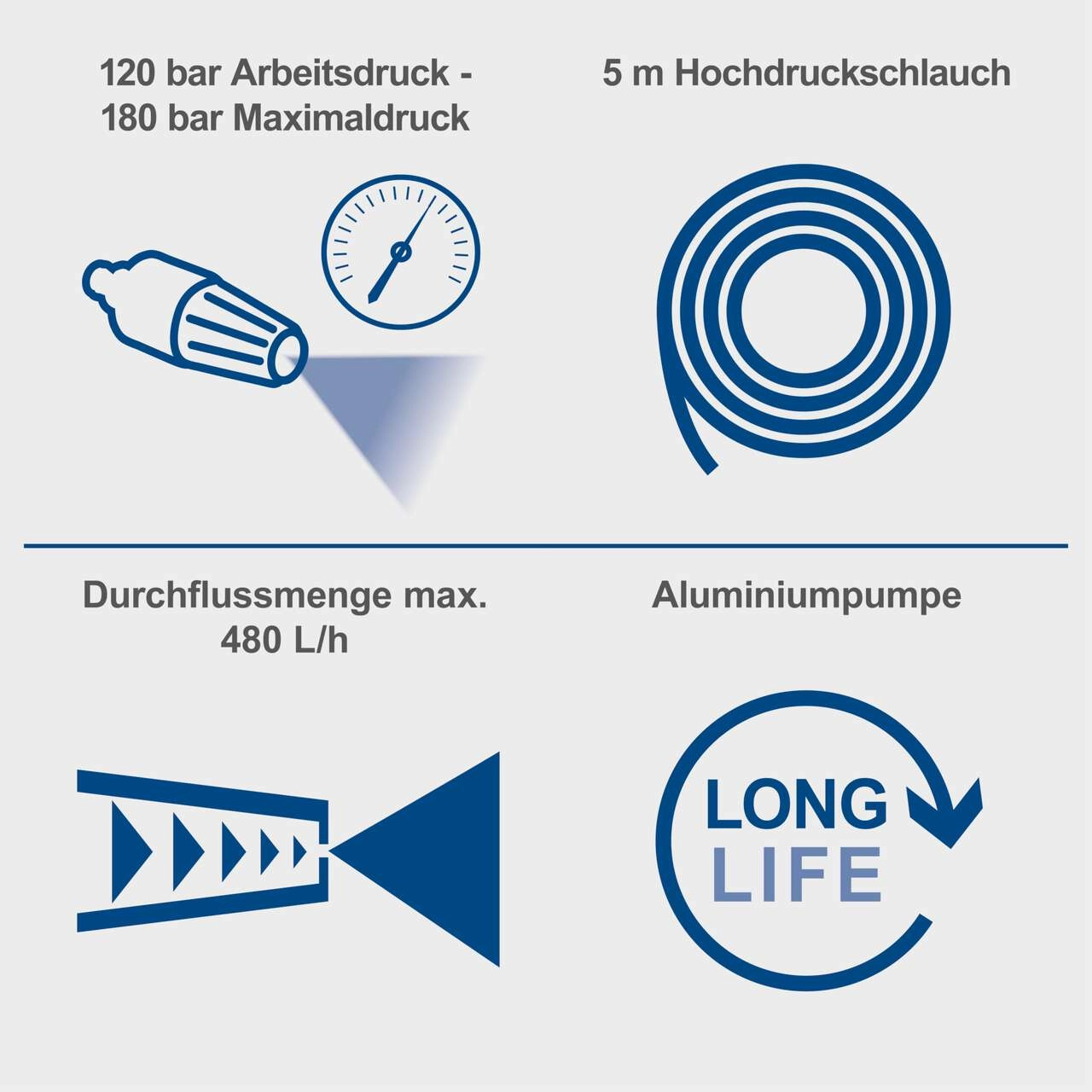 Hochdruckreiniger HCE2800 Scheppach - 5m Schlauch | 180bar | Fördermenge: 480 l/h | inkl. Fahrvorrichtung, Schlauchtrommel & 10-tlg. Zubehör