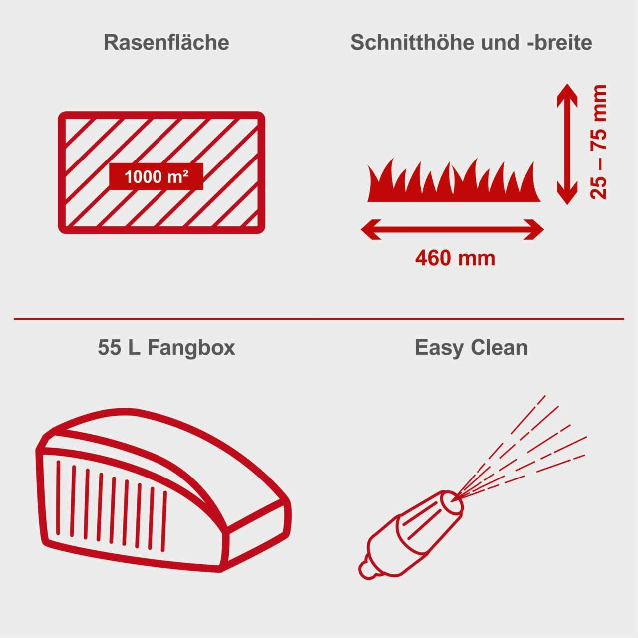 Rasenmäher MS150-46E Scheppach - 3,5PS | 46cm | 55L | Antrieb | E-Start