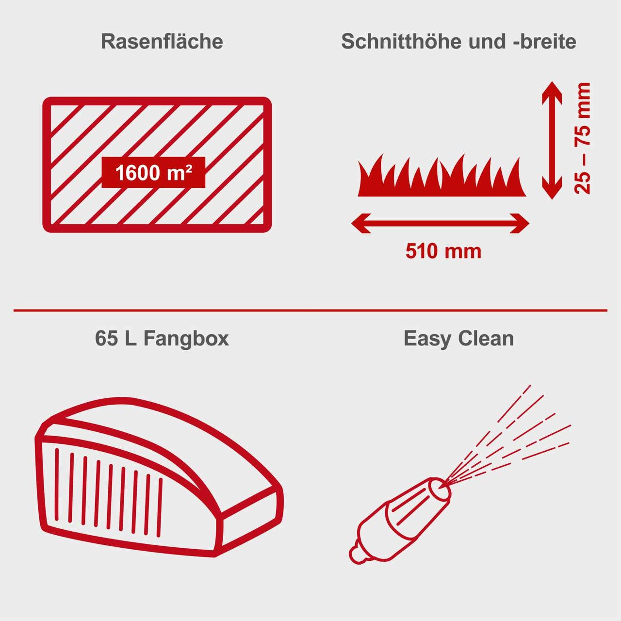 Rasenmäher MS173-51 SE scheppach - 4.1PS | 510mm Schnittbreite | 65L Fangbox
