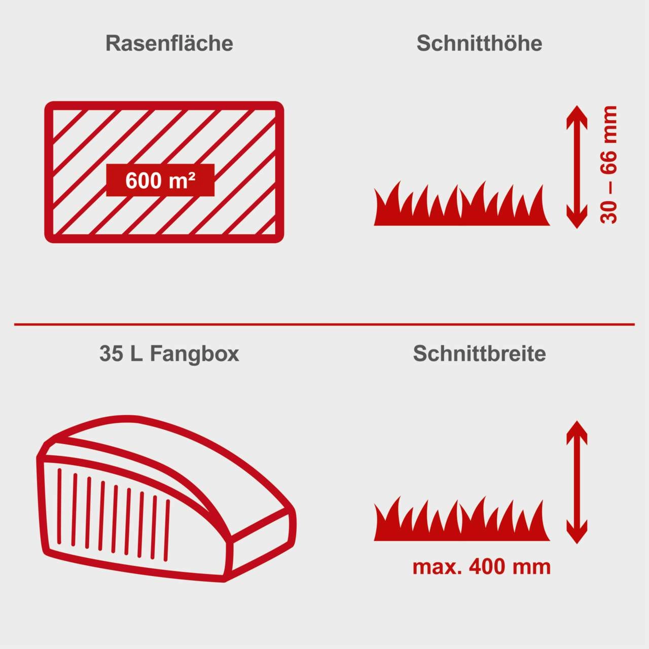 Scheppach MP132-40 Benzin-Rasenmäher - 3,3 PS | 40cm Schnittbreite | 3-fach Verstellung | inkl. ÖL