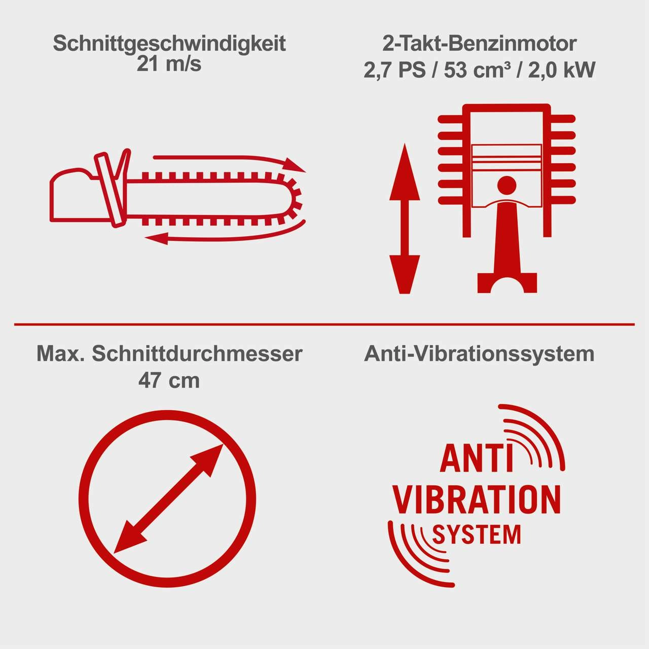 Benzin-Kettensäge PCS53 Scheppach - 2,7 PS | 2,0 kW 2-Takt-Benzinmotor | 20" / 51 cm ProCutSchwert und -Kette