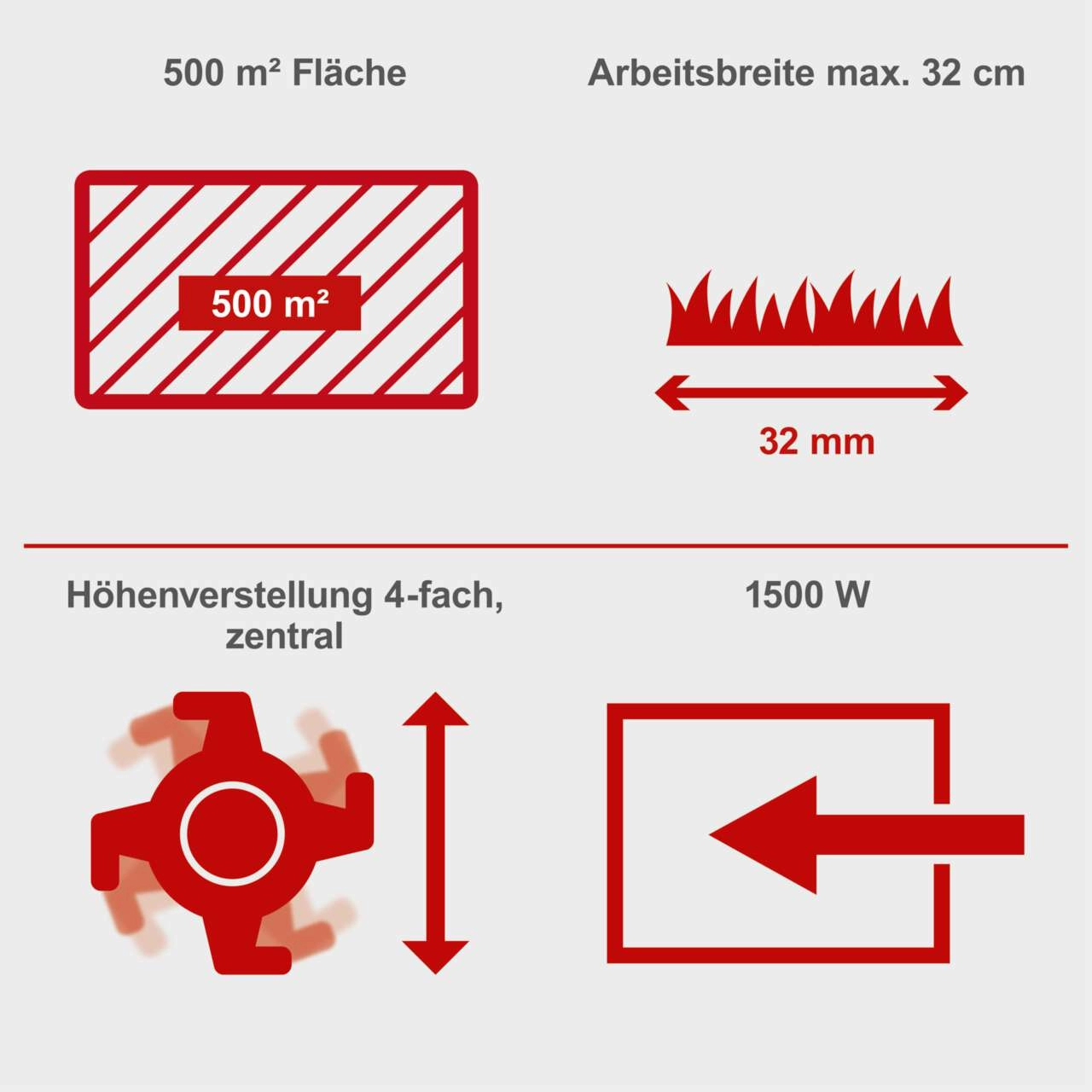 Elektro Vertikutierer SC32 Scheppach - Arbeitsbreite 32cm | 30L Korb | Vertikutier- & Lüfterwalze