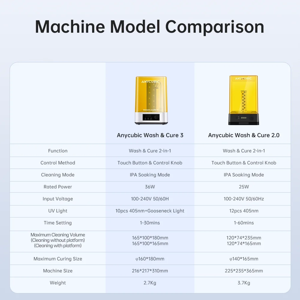 ANYCUBIC Wash & Cure 3 für Photon Mono 4 LCD SLA 3D-Druckermodelle UV-Rotationshärtung Harzreinigungsmaschine 2 in 1