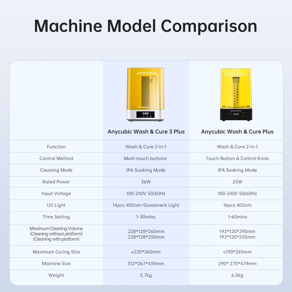ANYCUBIC Wash & Cure 3 Plus Waschen Aushärten 2 in 1 Maschine für Photon Mono M5s LCD 3D-Drucker 3D-Druckmodelle