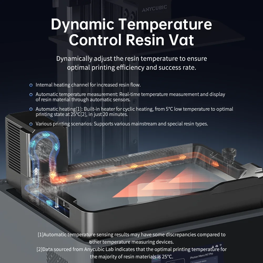 ANYCUBIC Photon Mono M7 Pro AE Version 14k Mono MSla 3D-Drucker 10.1 ''LCD-Harz 3D-Drucker Geschwindigkeit bis zu 170 mm/h Druck größe 223*126*230mm