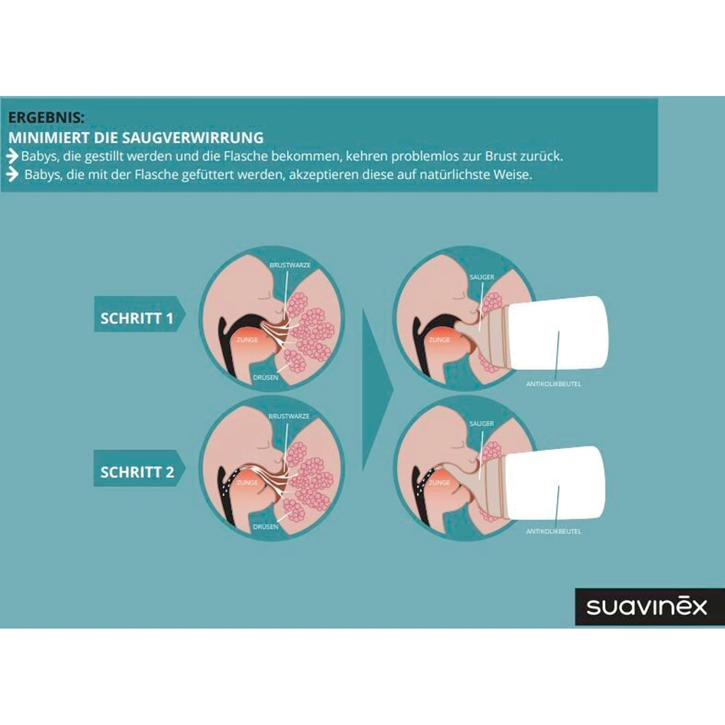 Suavinex Babyflasche Zero.Zero, Anti-Kolik, 180 ml, ab 0M