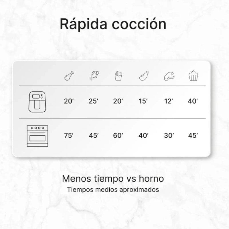 Ufesa Sensei Heißluftfritteuse 12L 1700W